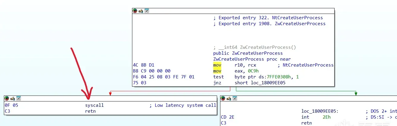 ntdll syscall stubs