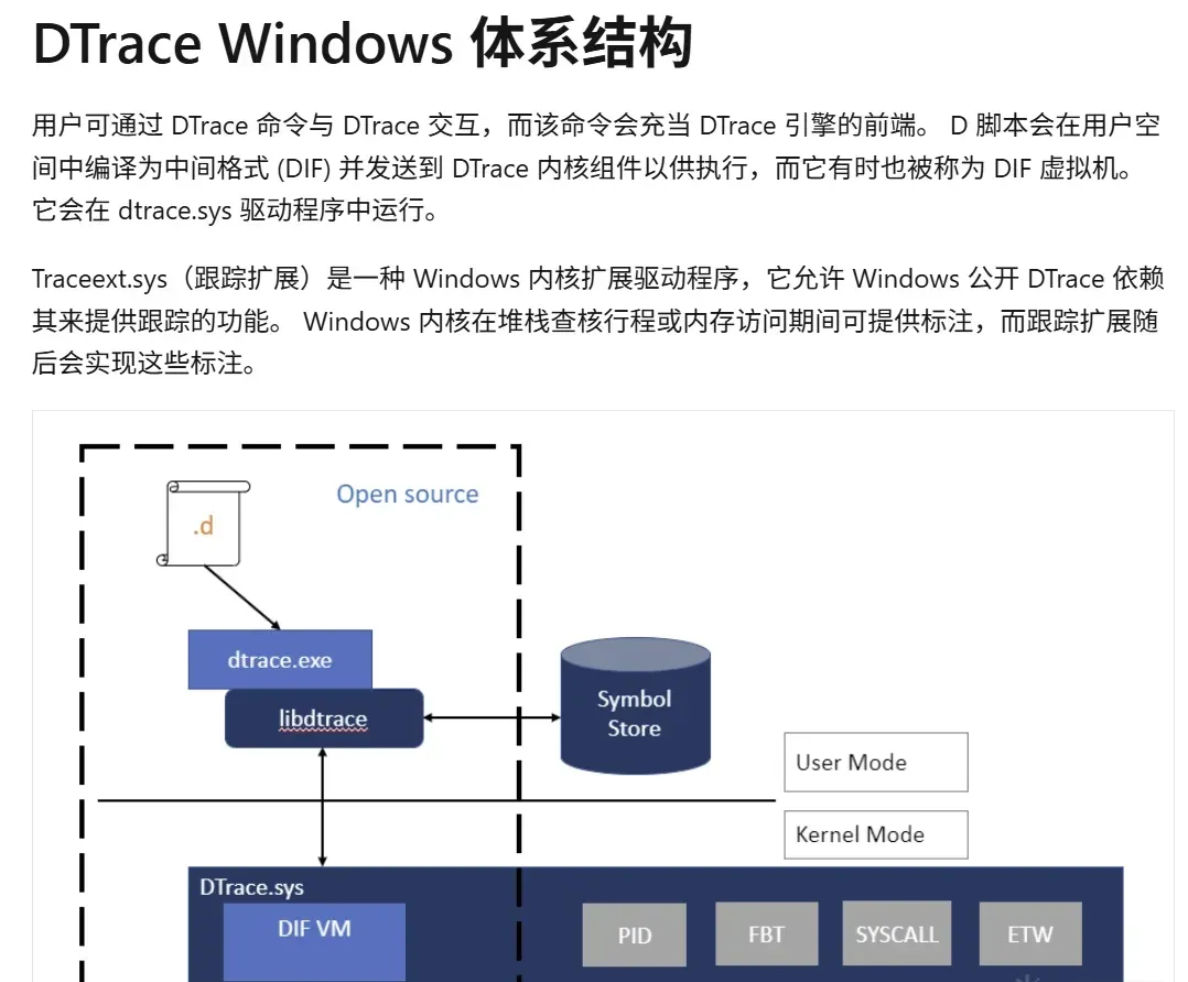 Windows DTrace architecture