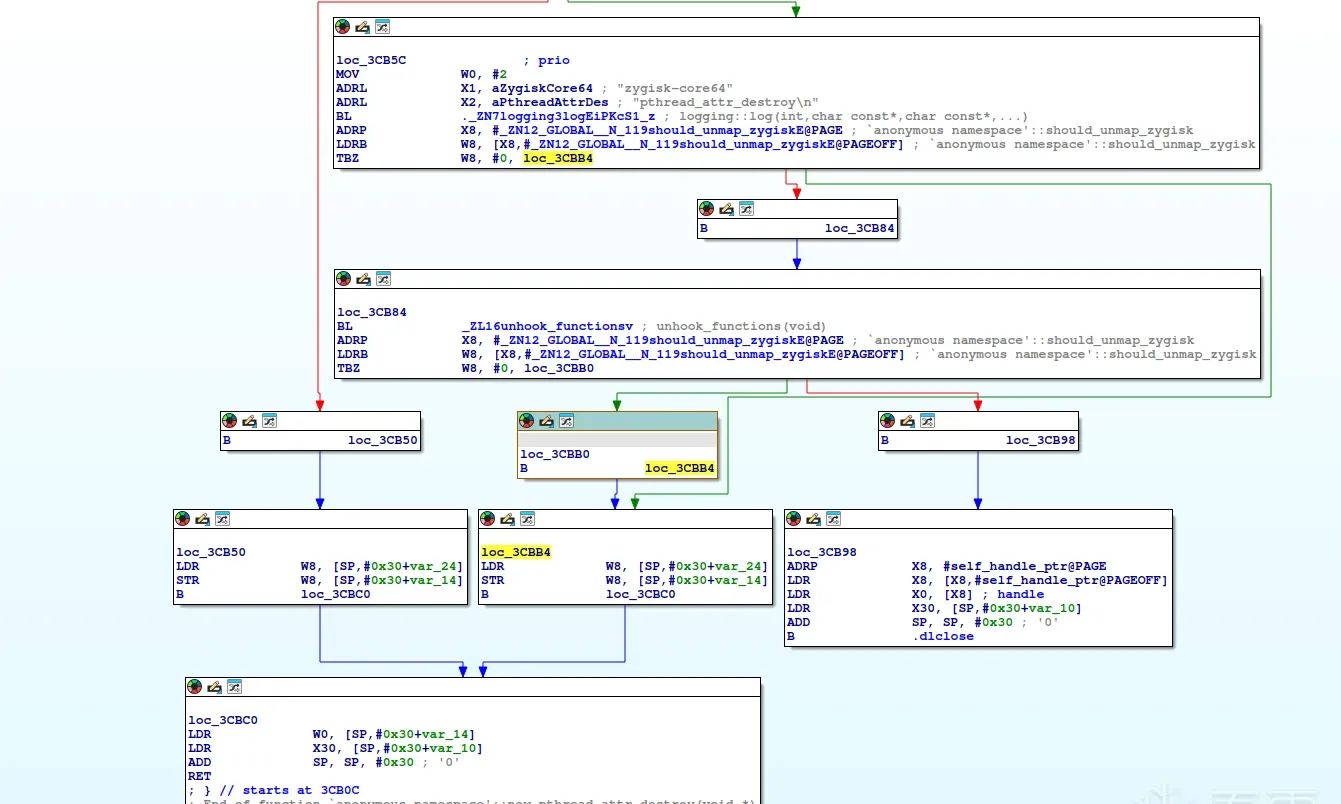 compiled musttail code