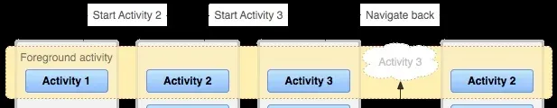 Activity Stack