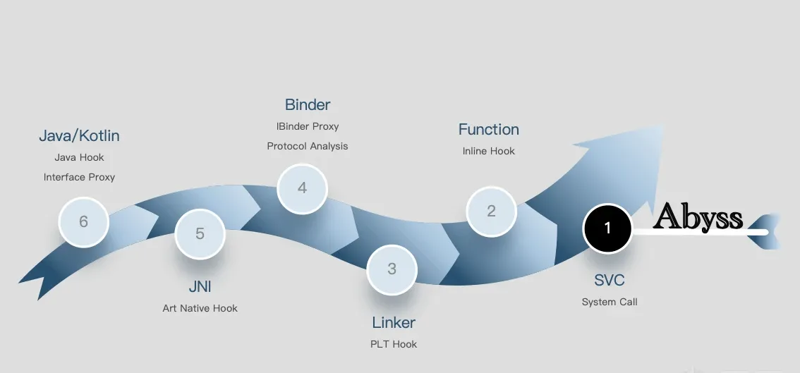 Abyss overview