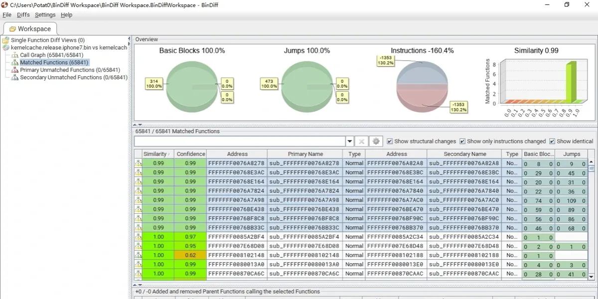 BinDiff comparing the two kernel caches