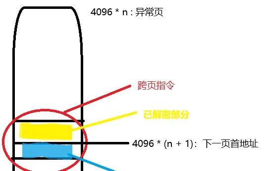 Cross-page instruction problem