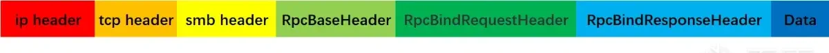 RPC packet structure overview
