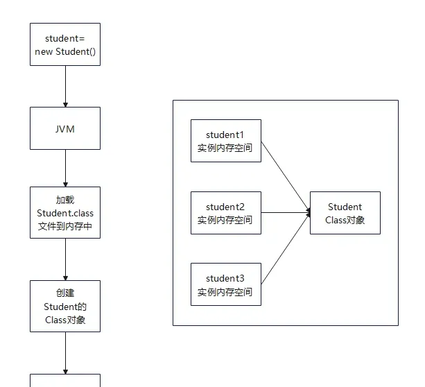 JVM creating the Class object