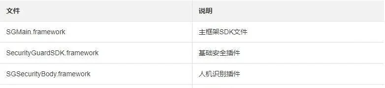 SDK files