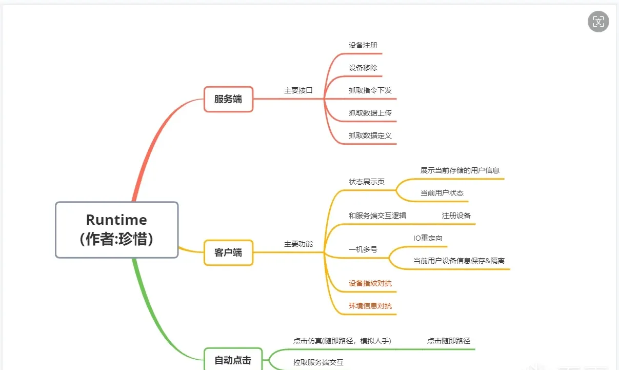 Architecture diagram