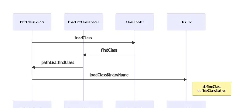 loadClass loadClass