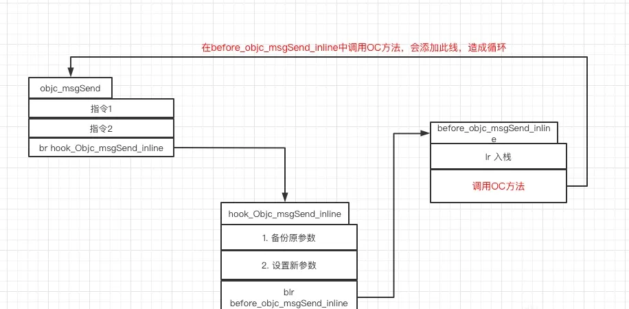 Inline-hook dead loop