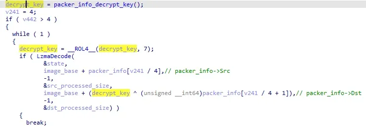 The rotating-XOR layer