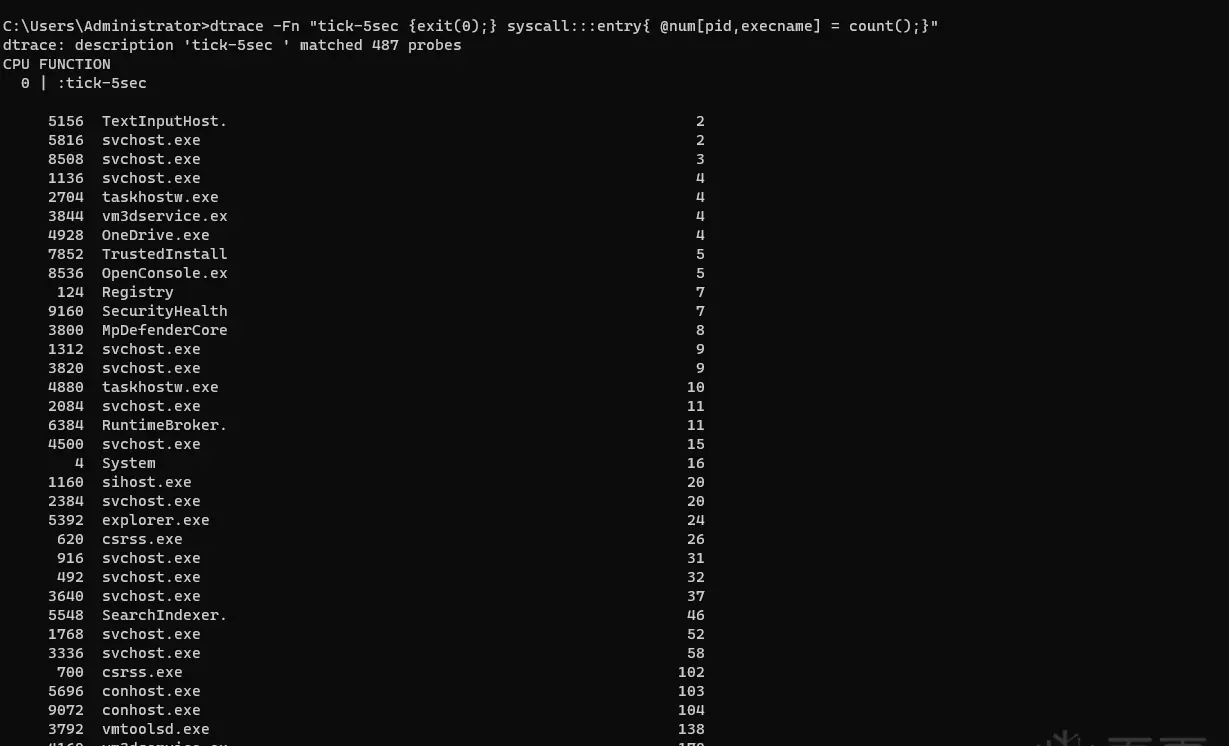 syscall aggregation output