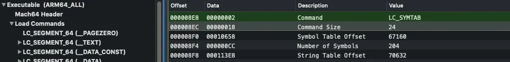 symtab address
