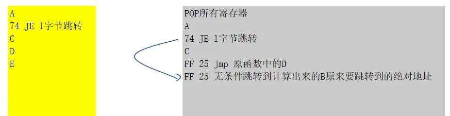 Relative jump handling