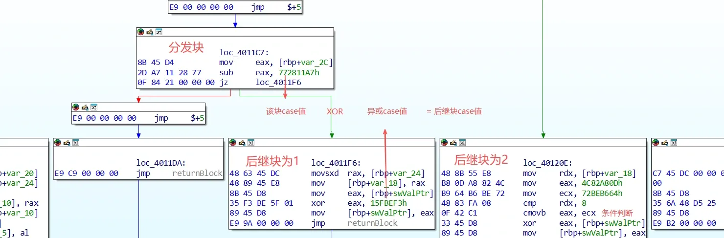 XOR-mutated case generation