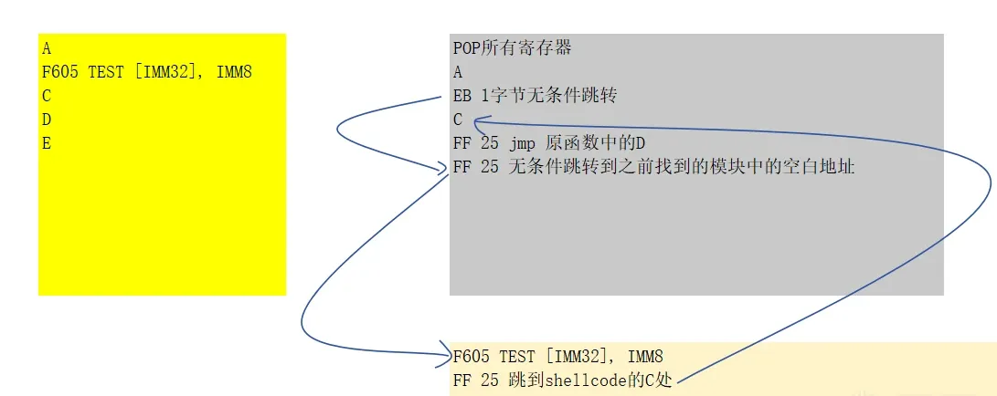 Relative test/lea/mov handling