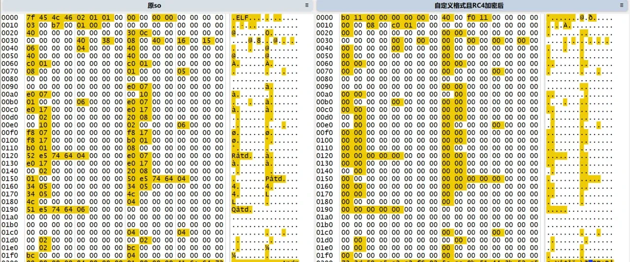 Custom format, encrypted