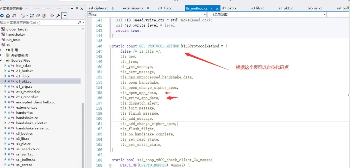 SSL source, annotated