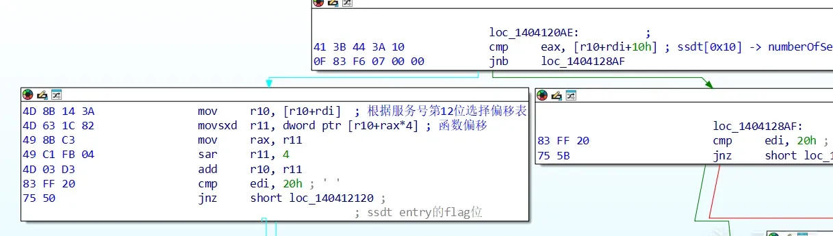 The branch that picks shadow vs. filter table