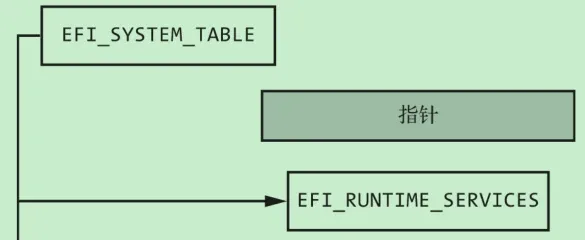 EFI_SYSTEM_TABLE