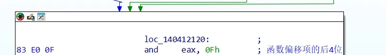 The jnz separating normal from win32k syscalls