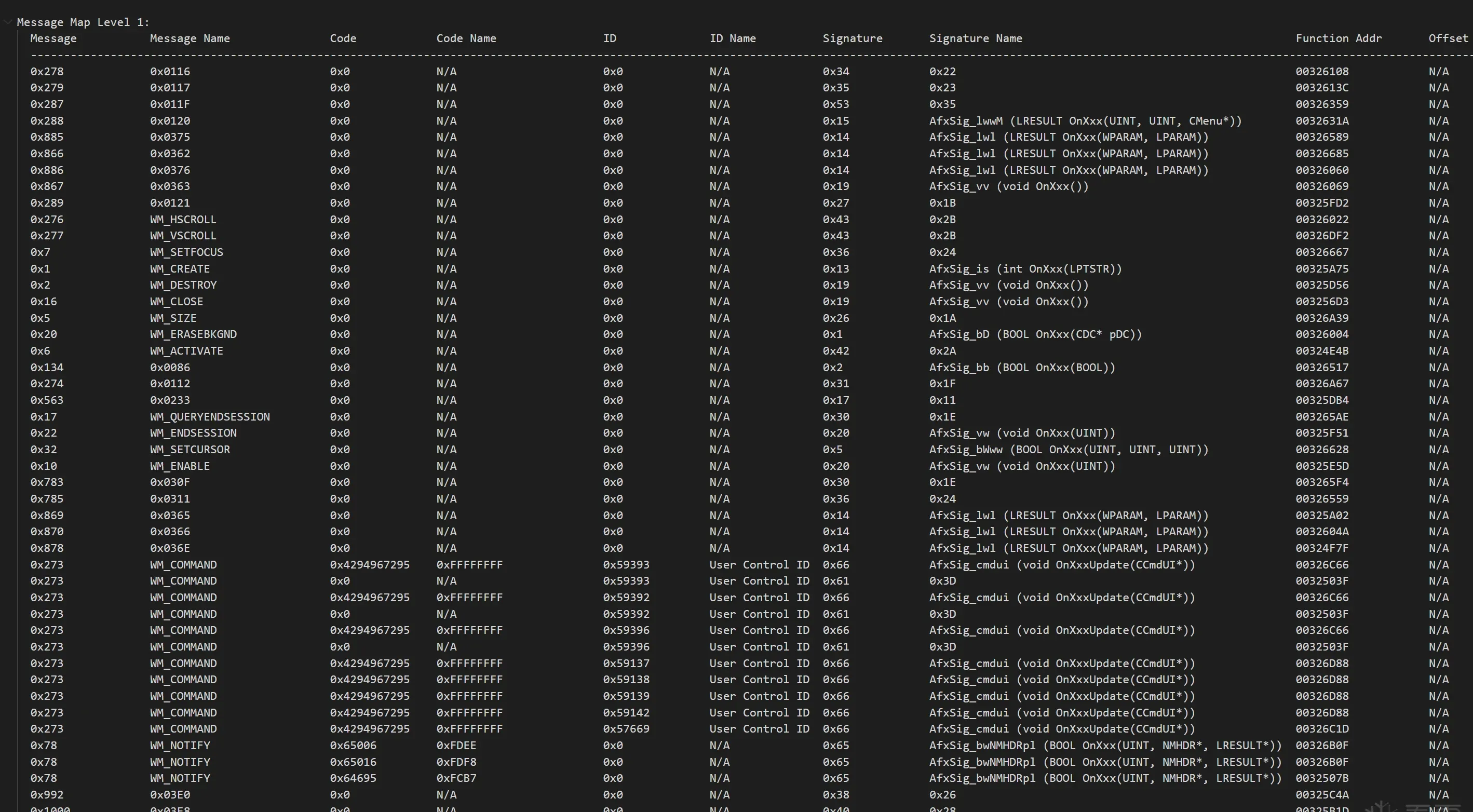 Dumped message map