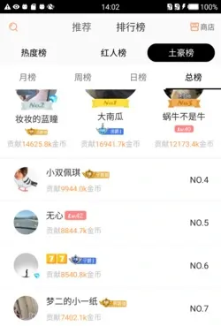 Top spenders