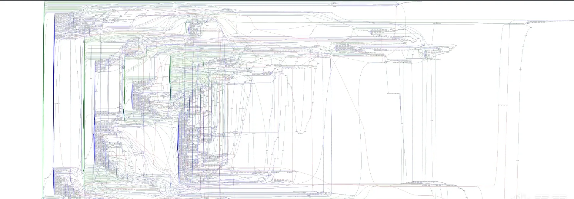 Full CFG before deobfuscation