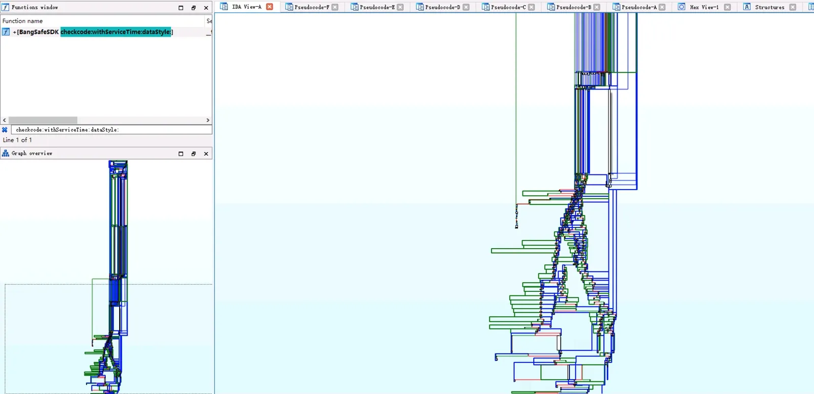 CFG after de-obfuscation