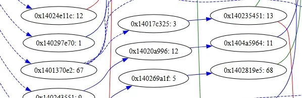 Block merge example