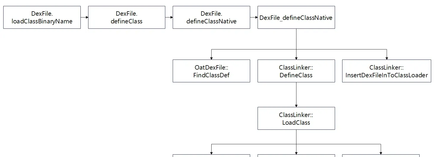 loadClass flow 2