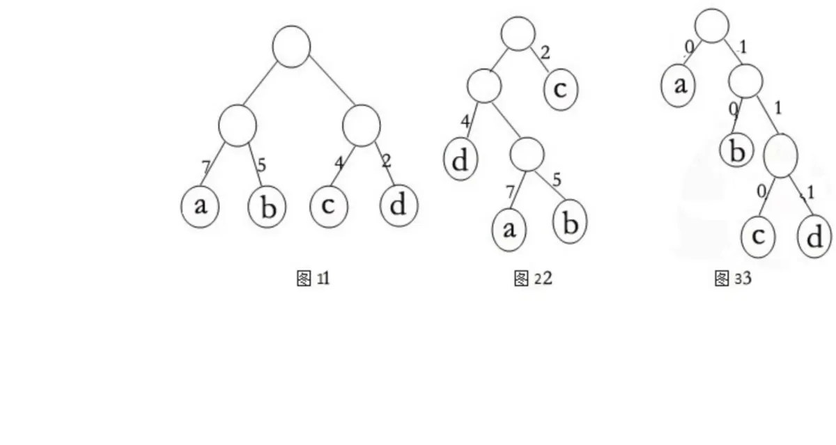 Huffman path encoding