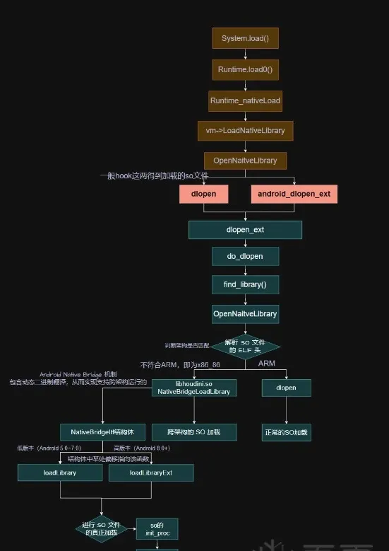 Execution flow diagram
