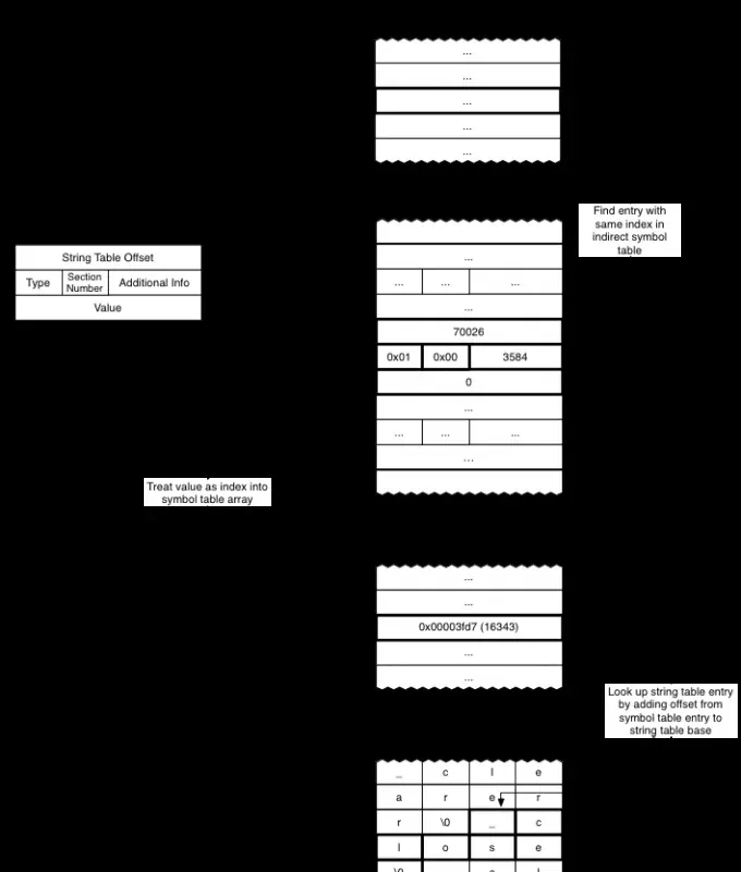 Function-name lookup flow