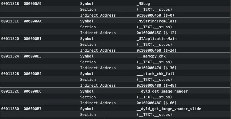 Indirect Symbols