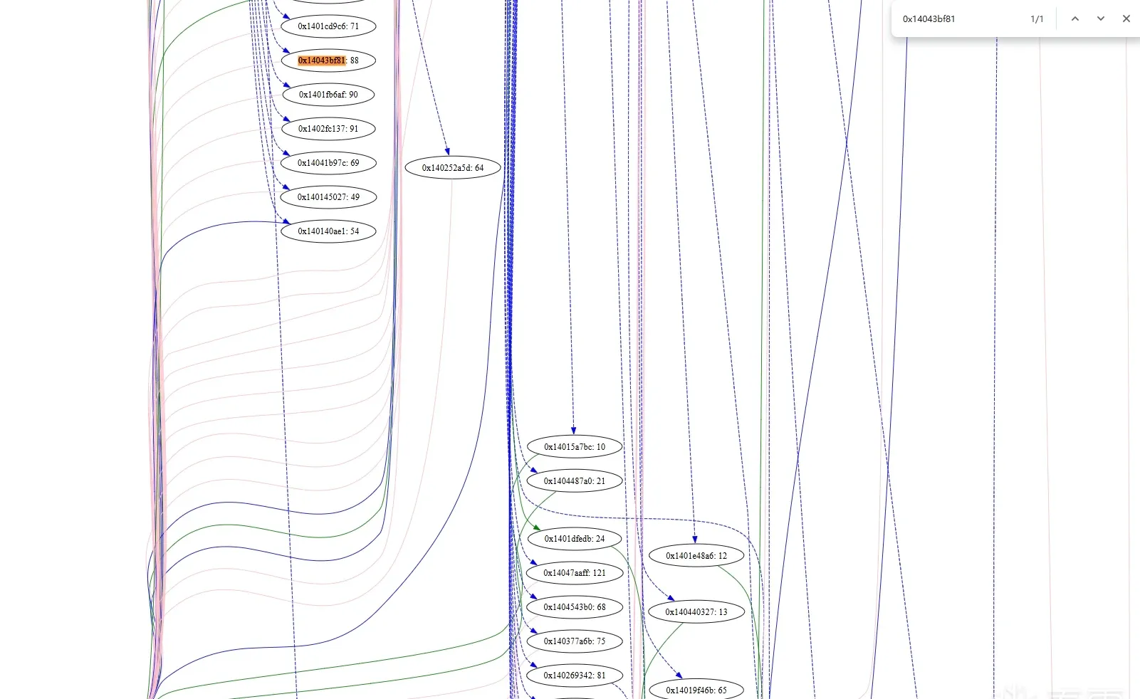 Block 0x14043bf81 after deobfuscation