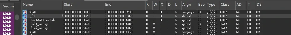 Fixed SO in IDA