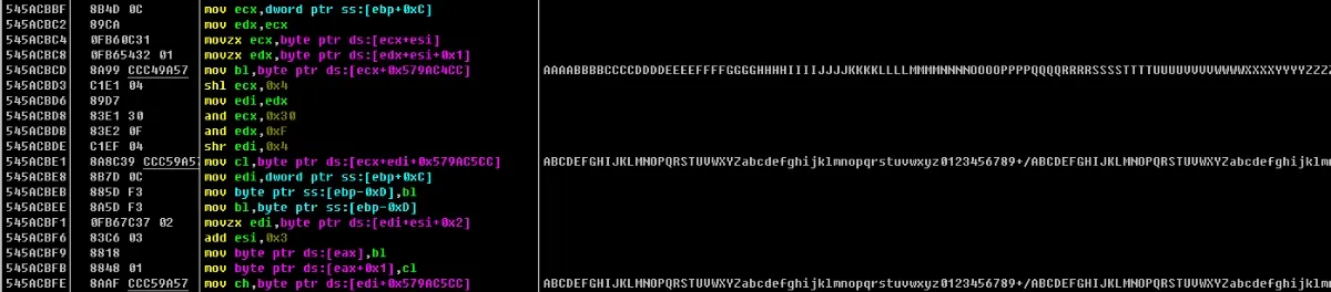 The Base64 alphabet