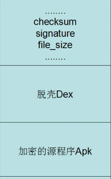 Packed shell dex