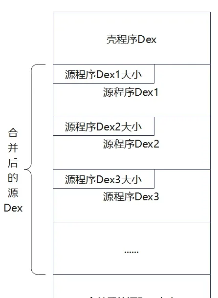 Dex merge diagram