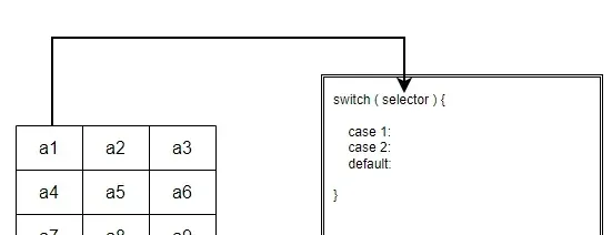 Handler argument source