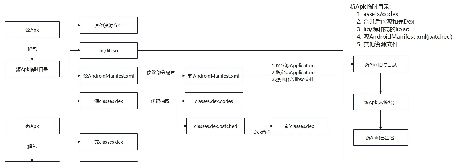 APK merge diagram