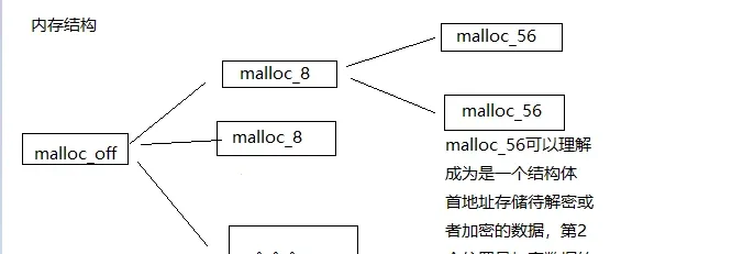 malloc_off