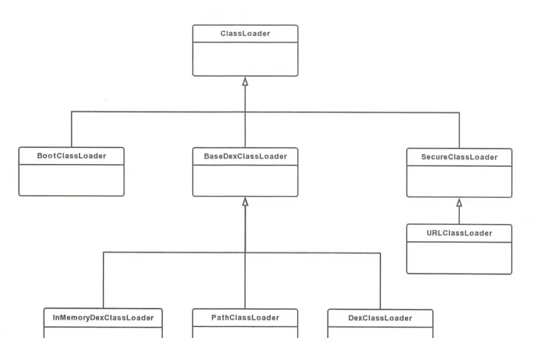 ClassLoaders