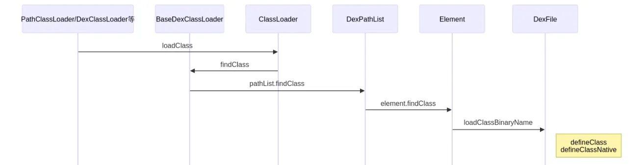 Class loading overview